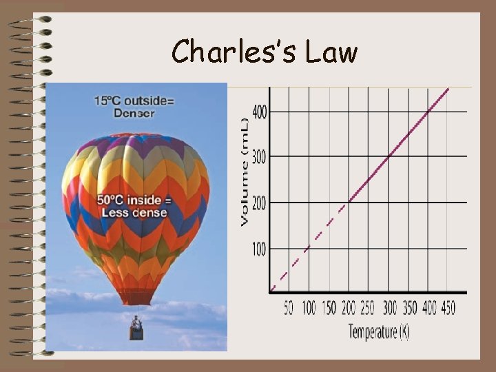 Charles’s Law 