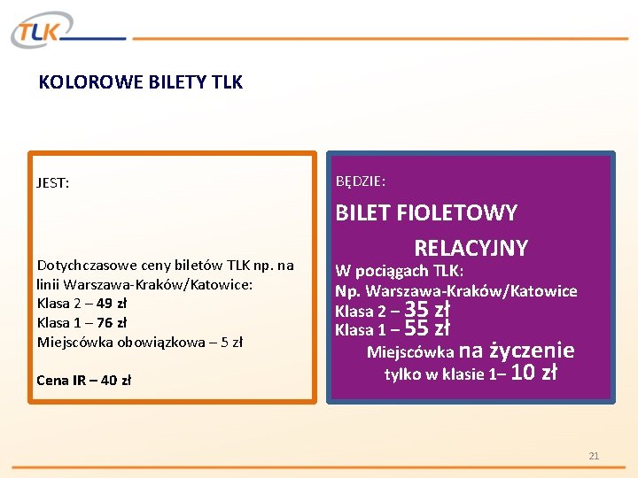 KOLOROWE BILETY TLK JEST: Dotychczasowe ceny biletów TLK np. na linii Warszawa-Kraków/Katowice: Klasa 2