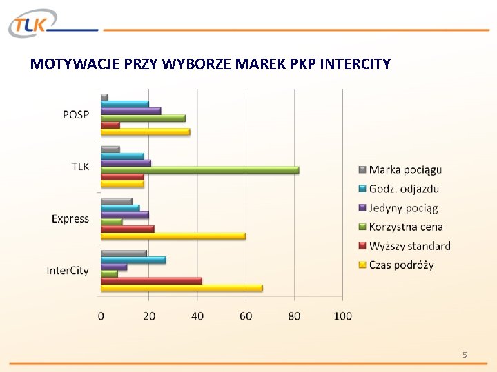 MOTYWACJE PRZY WYBORZE MAREK PKP INTERCITY 5 