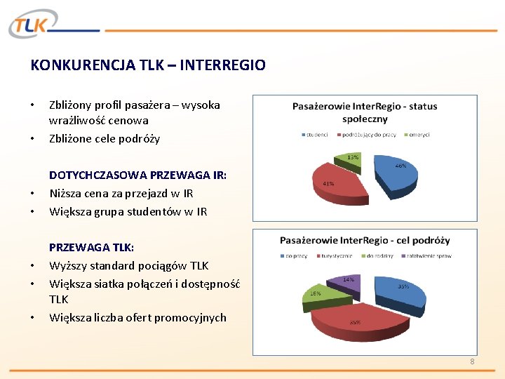 KONKURENCJA TLK – INTERREGIO • Zbliżony profil pasażera – wysoka wrażliwość cenowa Zbliżone cele