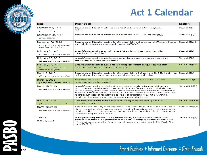 Act 1 Calendar Source: PDE 