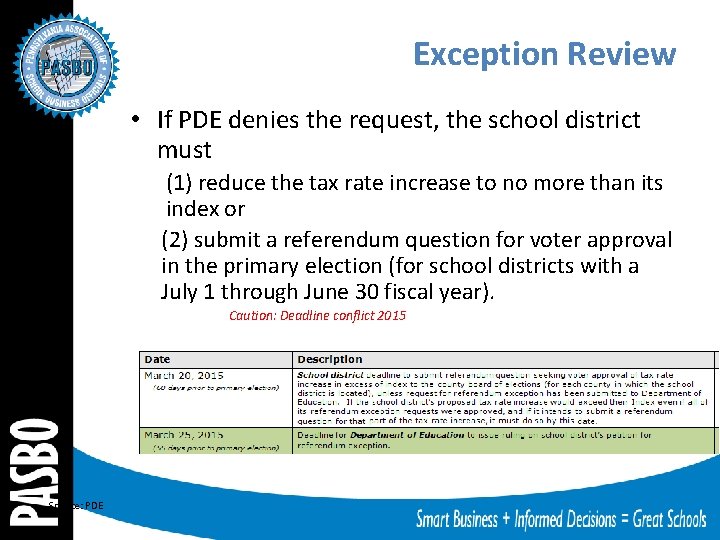 Exception Review • If PDE denies the request, the school district must (1) reduce