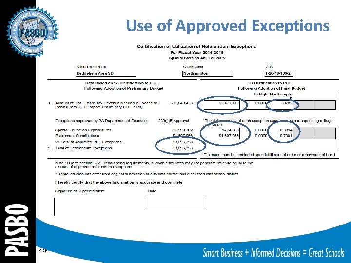 Use of Approved Exceptions Source: PDE 