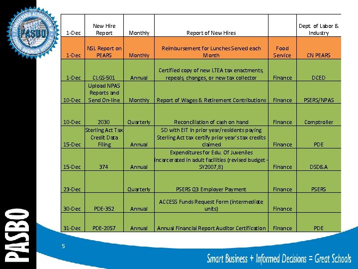 1 -Dec New Hire Report Monthly Report of New Hires 1 -Dec NSL Report
