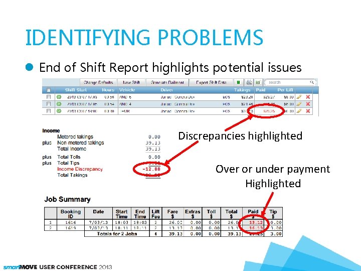 IDENTIFYING PROBLEMS End of Shift Report highlights potential issues Discrepancies highlighted Over or under