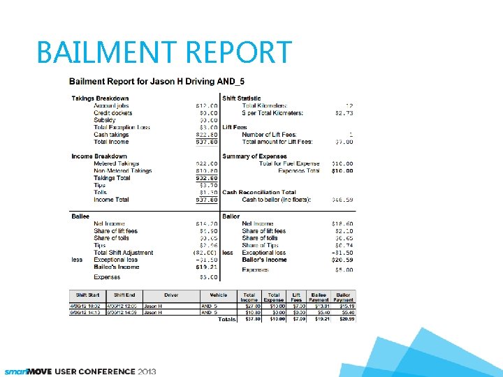 BAILMENT REPORT 