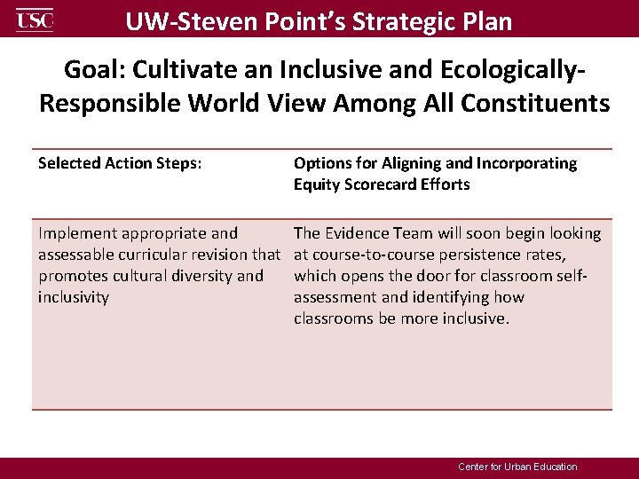 UW-Steven Point’s Strategic Plan Goal: Cultivate an Inclusive and Ecologically. Responsible World View Among