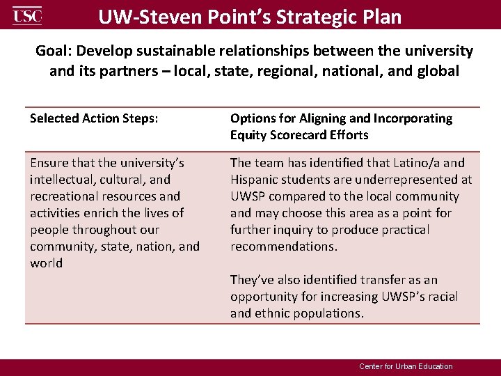 UW-Steven Point’s Strategic Plan Goal: Develop sustainable relationships between the university and its partners