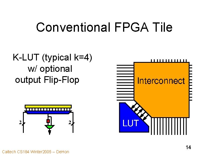 Conventional FPGA Tile K-LUT (typical k=4) w/ optional output Flip-Flop Caltech CS 184 Winter