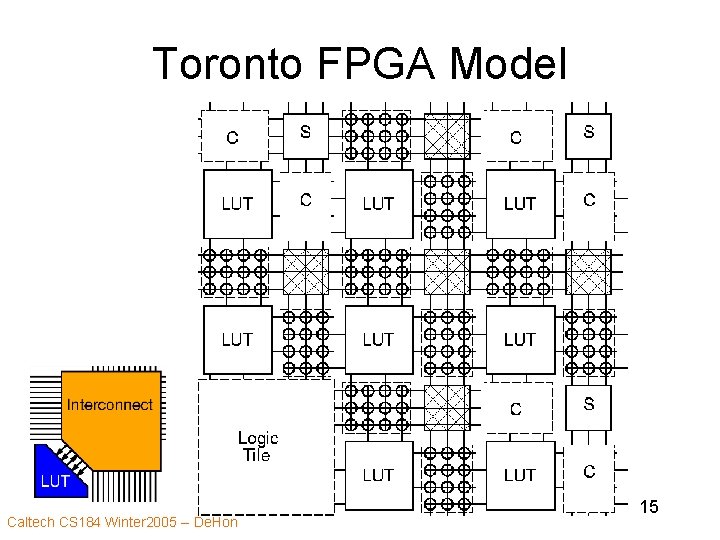 Toronto FPGA Model Caltech CS 184 Winter 2005 -- De. Hon 15 