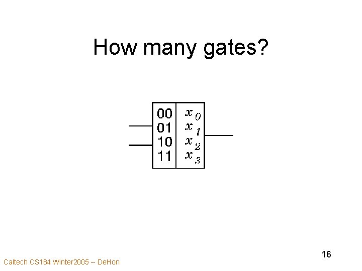 How many gates? Caltech CS 184 Winter 2005 -- De. Hon 16 