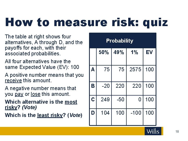 How to measure risk: quiz The table at right shows four alternatives, A through