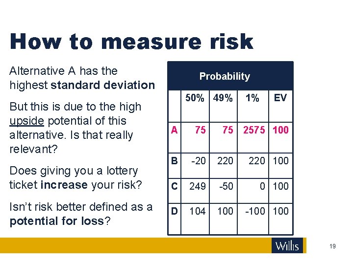 How to measure risk Alternative A has the highest standard deviation But this is