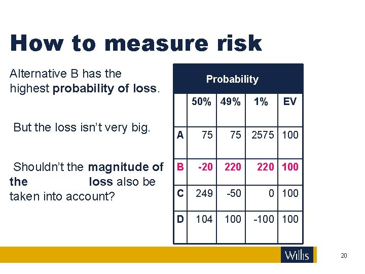 How to measure risk Alternative B has the highest probability of loss. Probability 50%