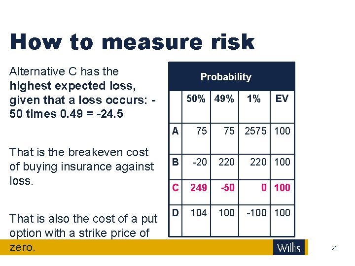 How to measure risk Alternative C has the highest expected loss, given that a