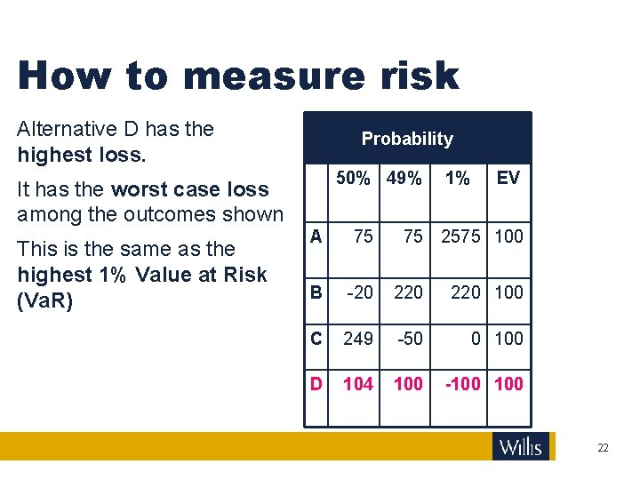 How to measure risk Alternative D has the highest loss. Probability 50% 49% It