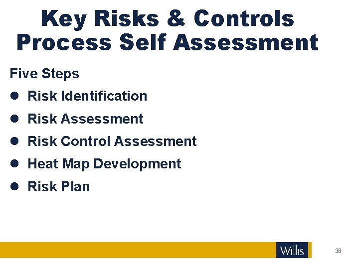 Key Risks & Controls Process Self Assessment Five Steps Risk Identification Risk Assessment Risk