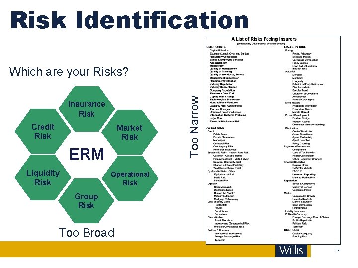 Risk Identification Insurance Risk Credit Risk Market Risk ERM Liquidity Risk Too Narrow Which