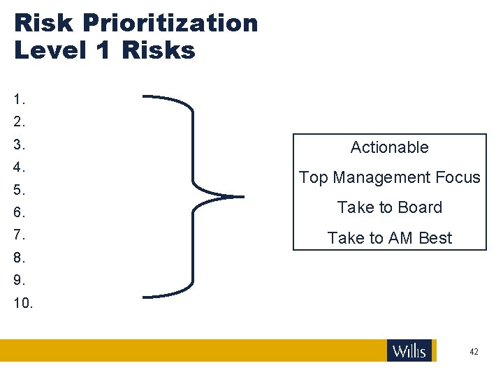 Risk Prioritization Level 1 Risks 1. 2. 3. 4. 5. Actionable Top Management Focus