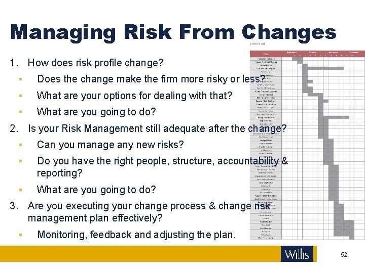 Managing Risk From Changes 1. How does risk profile change? § Does the change