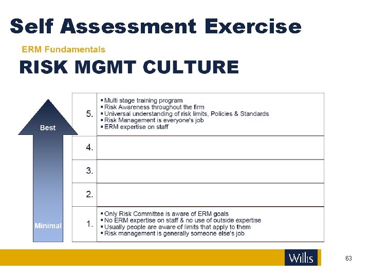 Self Assessment Exercise 63 