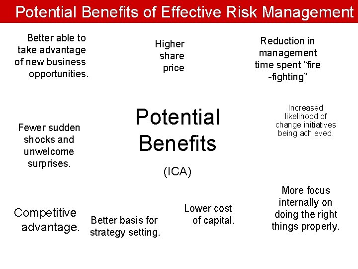 Potential Benefits of Effective Risk Management Better able to take advantage of new business