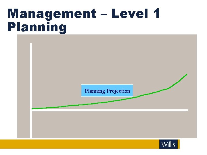 Management – Level 1 Planning Projection 