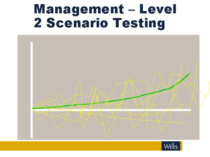 Management – Level 2 Scenario Testing 
