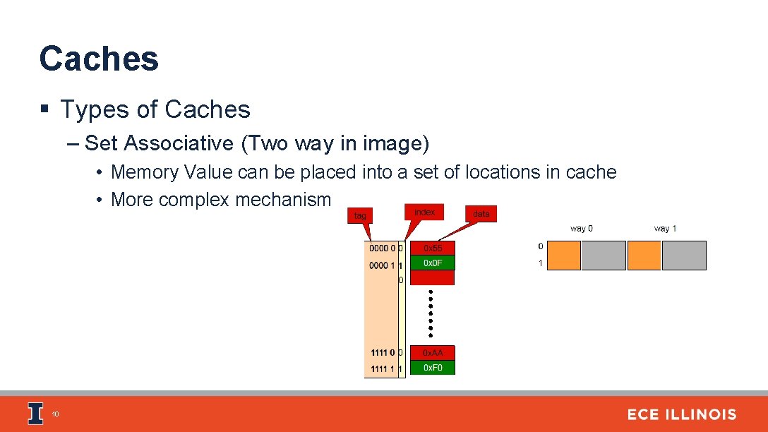 Caches § Types of Caches – Set Associative (Two way in image) • Memory