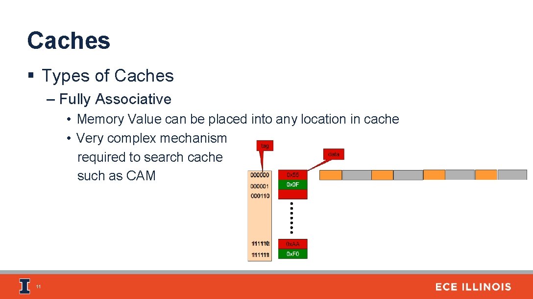Caches § Types of Caches – Fully Associative • Memory Value can be placed