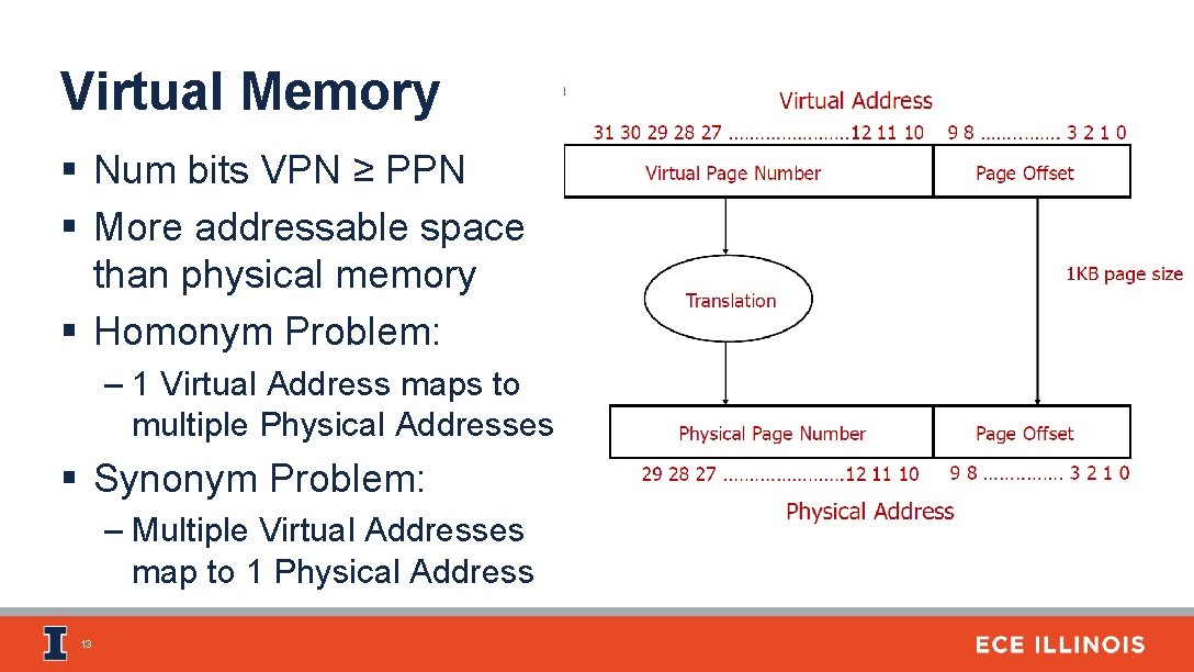 Virtual Memory § Num bits VPN ≥ PPN § More addressable space than physical