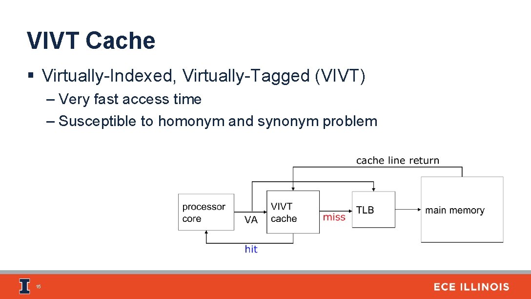 VIVT Cache § Virtually-Indexed, Virtually-Tagged (VIVT) – Very fast access time – Susceptible to