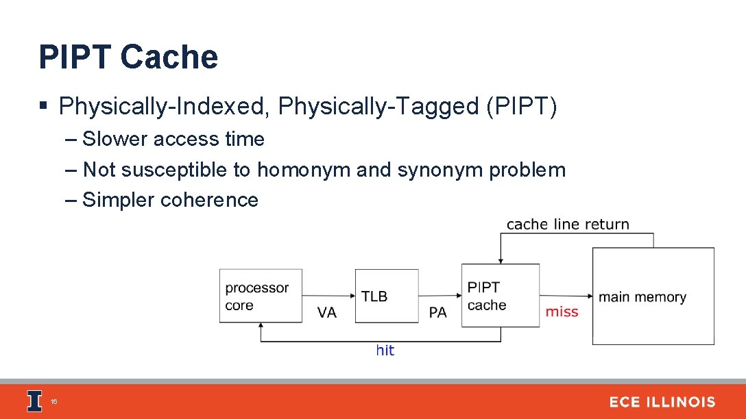 PIPT Cache § Physically-Indexed, Physically-Tagged (PIPT) – Slower access time – Not susceptible to