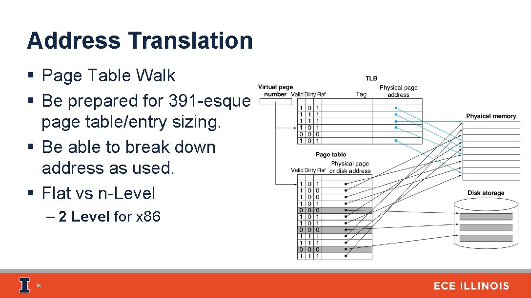 Address Translation § Page Table Walk § Be prepared for 391 -esque page table/entry