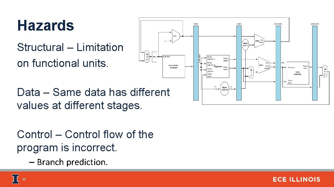 Hazards Structural – Limitation on functional units. Data – Same data has different values