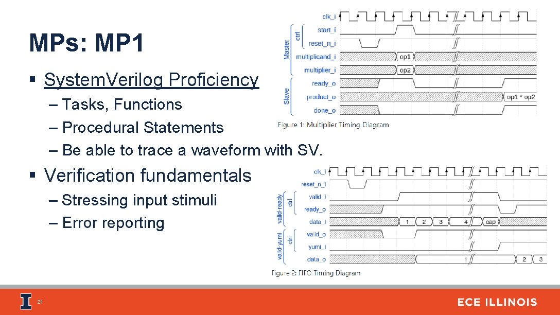 MPs: MP 1 § System. Verilog Proficiency – Tasks, Functions – Procedural Statements –