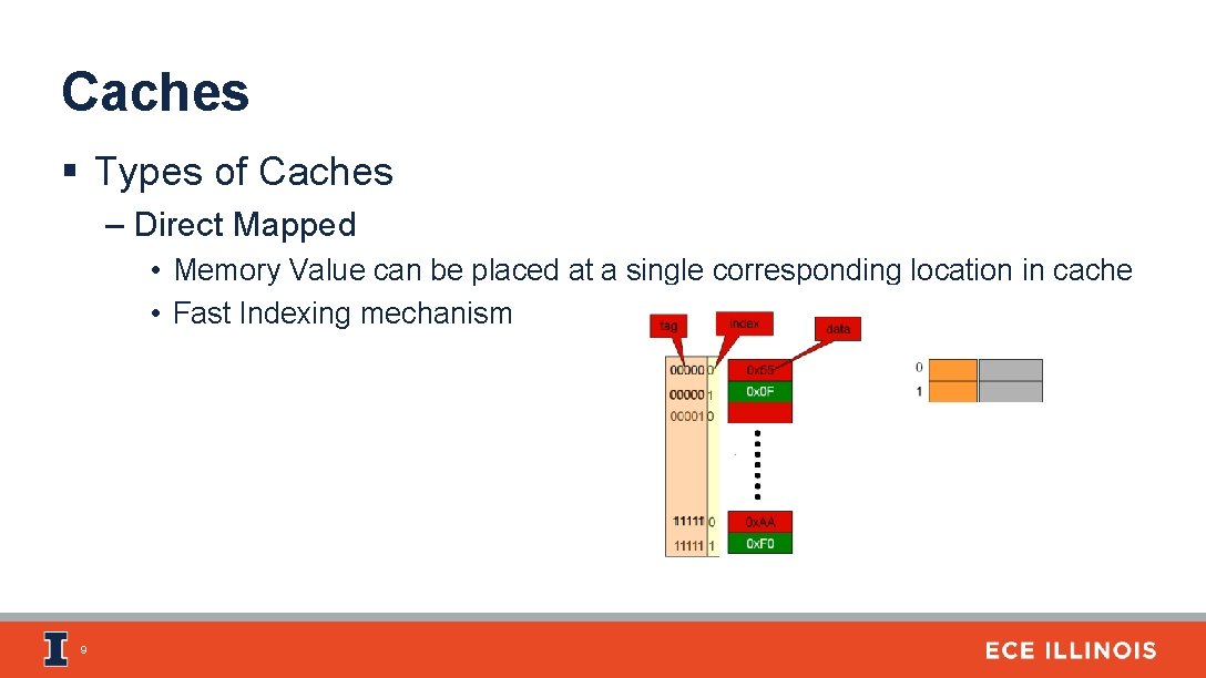 Caches § Types of Caches – Direct Mapped • Memory Value can be placed