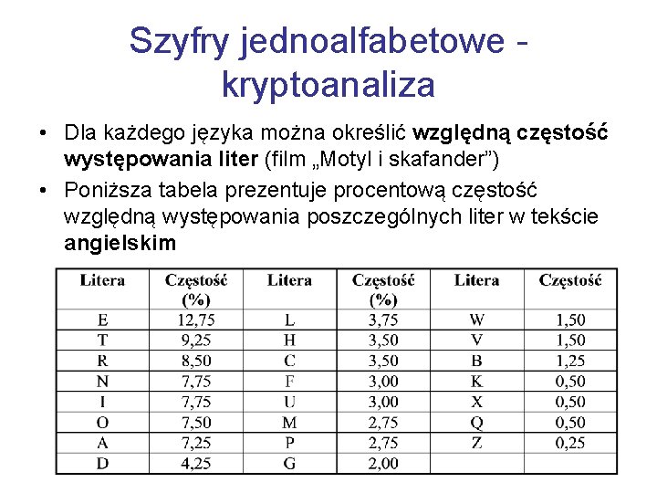 Szyfry jednoalfabetowe kryptoanaliza • Dla każdego języka można określić względną częstość występowania liter (film