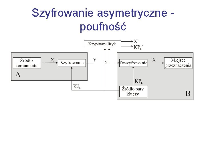 Szyfrowanie asymetryczne poufność 