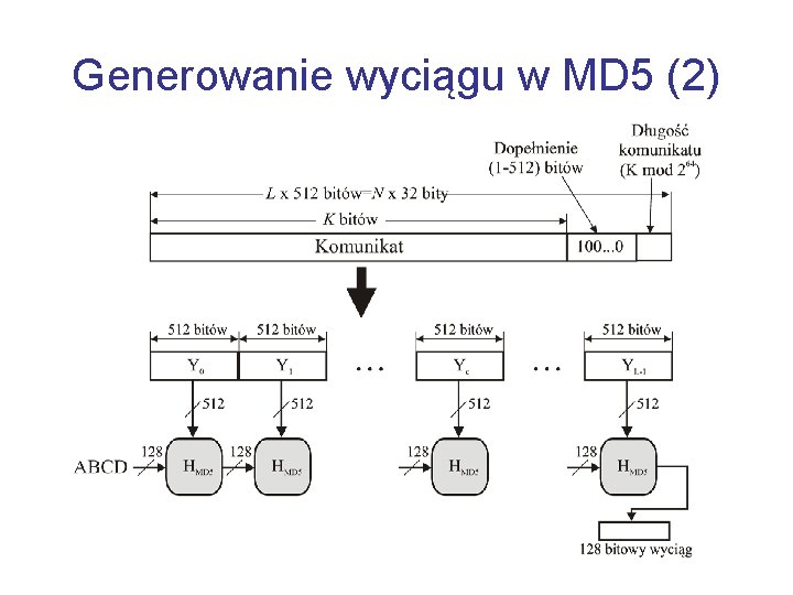 Generowanie wyciągu w MD 5 (2) 