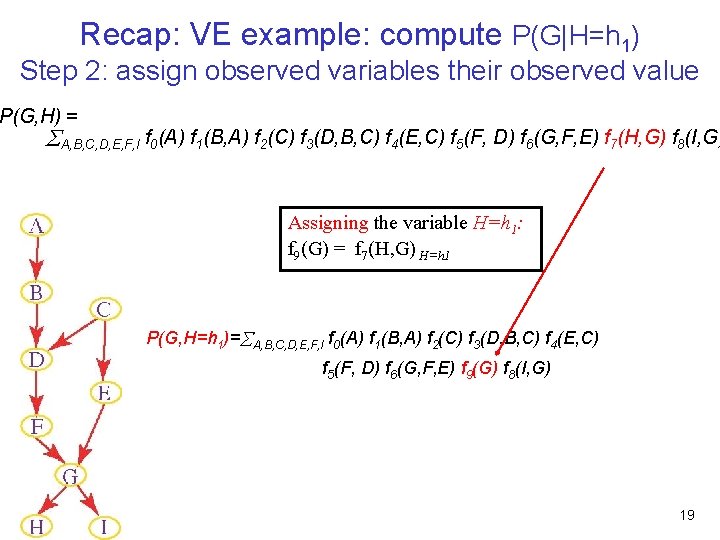Recap: VE example: compute P(G|H=h 1) Step 2: assign observed variables their observed value