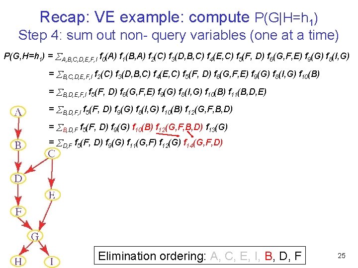 Recap: VE example: compute P(G|H=h 1) Step 4: sum out non- query variables (one