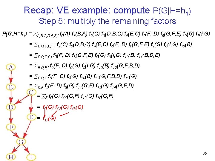 Recap: VE example: compute P(G|H=h 1) Step 5: multiply the remaining factors P(G, H=h