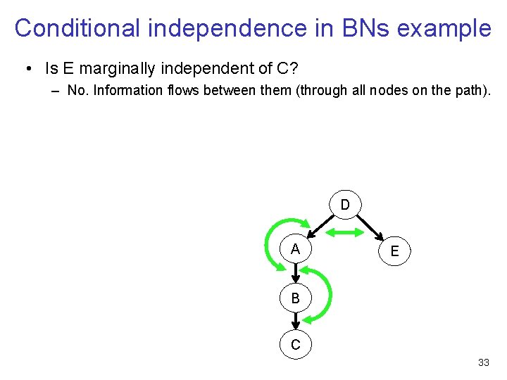 Conditional independence in BNs example • Is E marginally independent of C? – No.