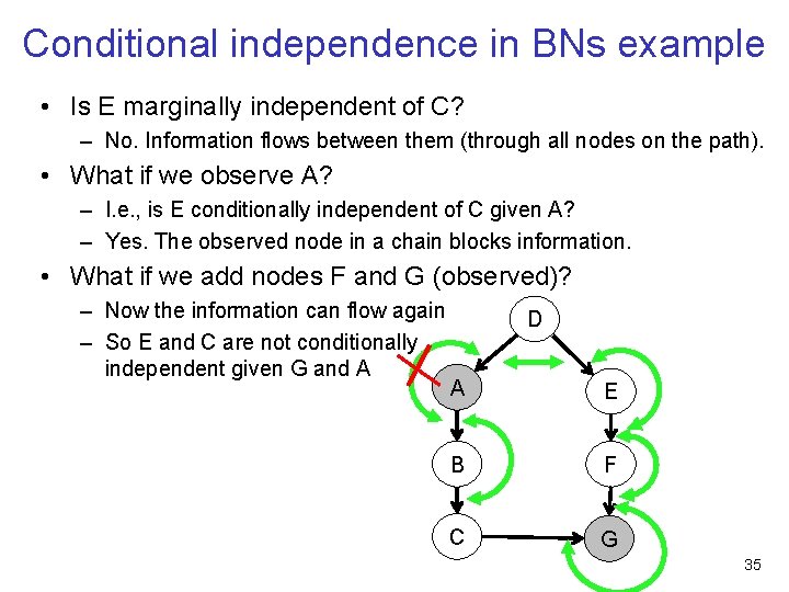 Conditional independence in BNs example • Is E marginally independent of C? – No.