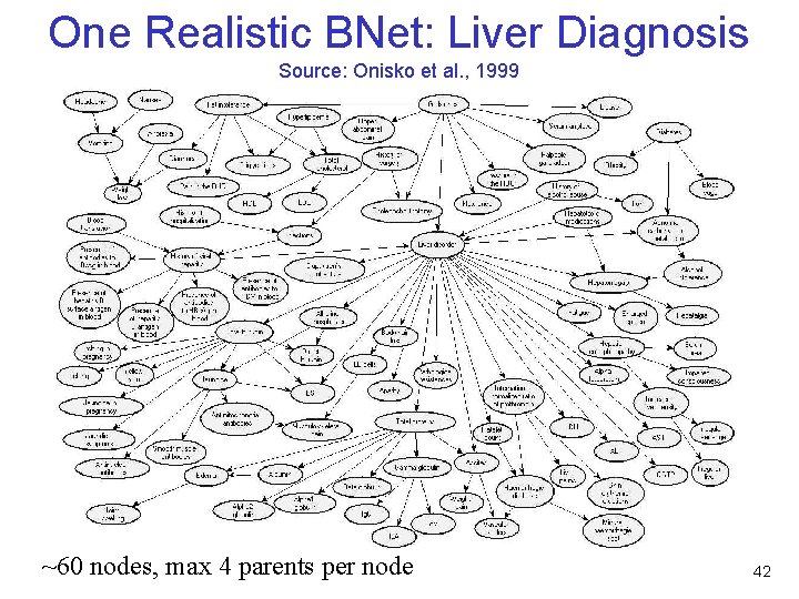 One Realistic BNet: Liver Diagnosis Source: Onisko et al. , 1999 ~60 nodes, max