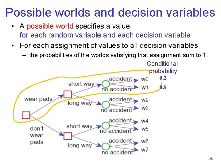 Possible worlds and decision variables • A possible world specifies a value for each