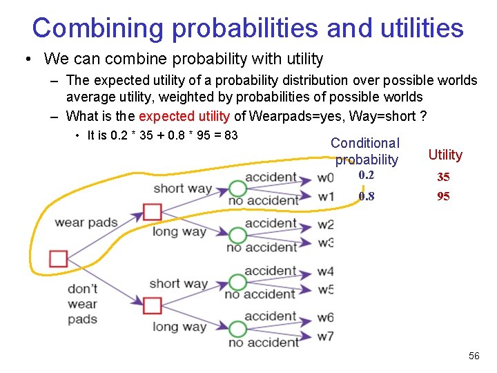 Combining probabilities and utilities • We can combine probability with utility – The expected