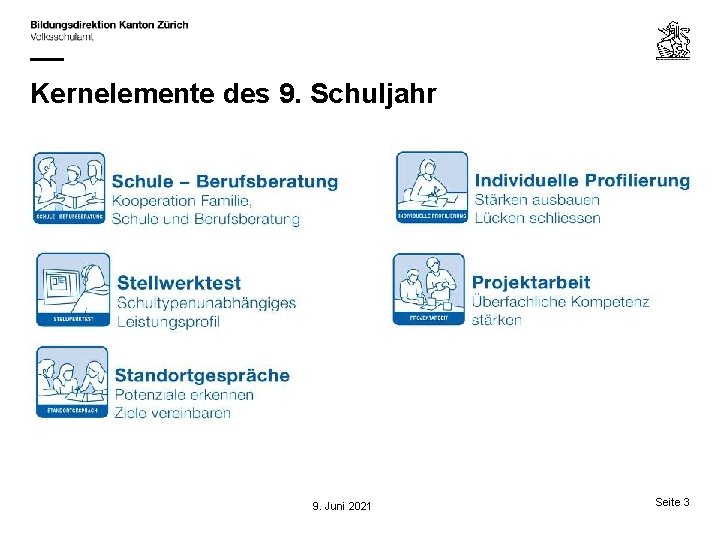 Kernelemente des 9. Schuljahr 9. Juni 2021 Thema 9. Juni 2021 Seite 3 