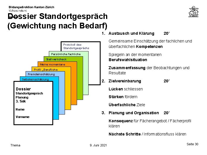 Dossier Standortgespräch (Gewichtung nach Bedarf) 1. Austausch und Klärung Gemeinsame Einschätzung der fachlichen und